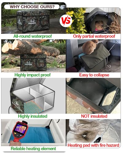 Heated Insulated Cat House T86403