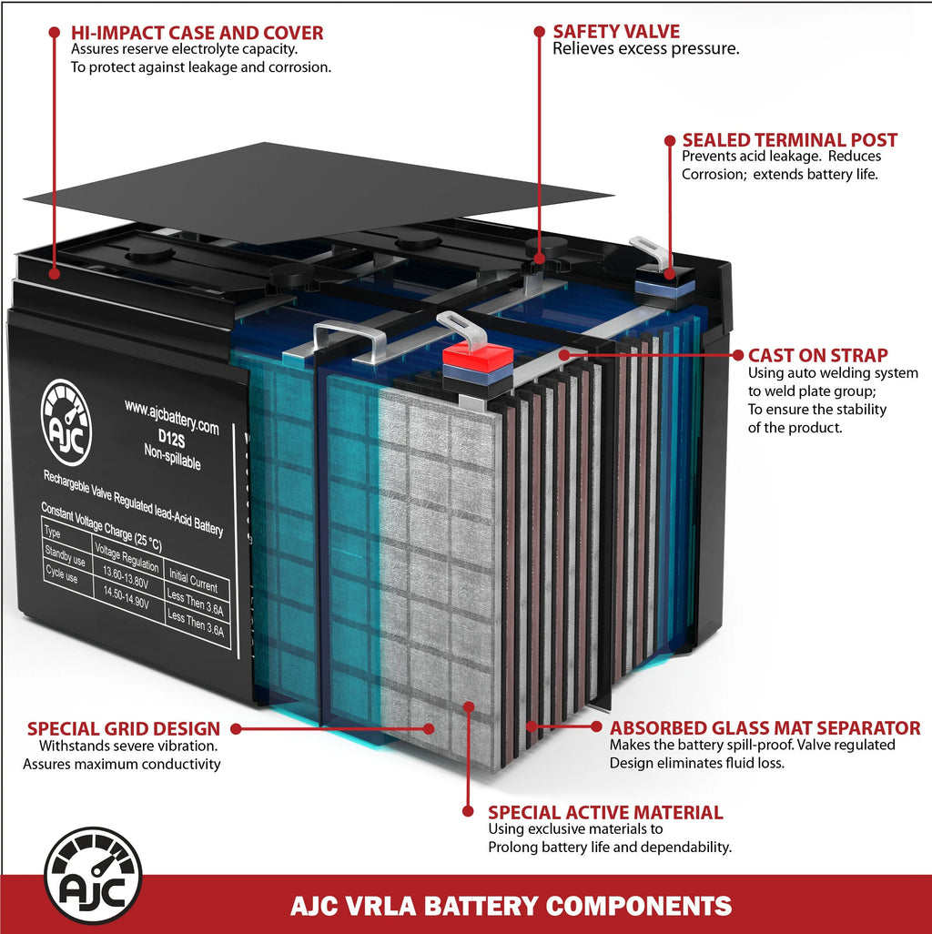 Lawn Mower and Tractor Battery S2791