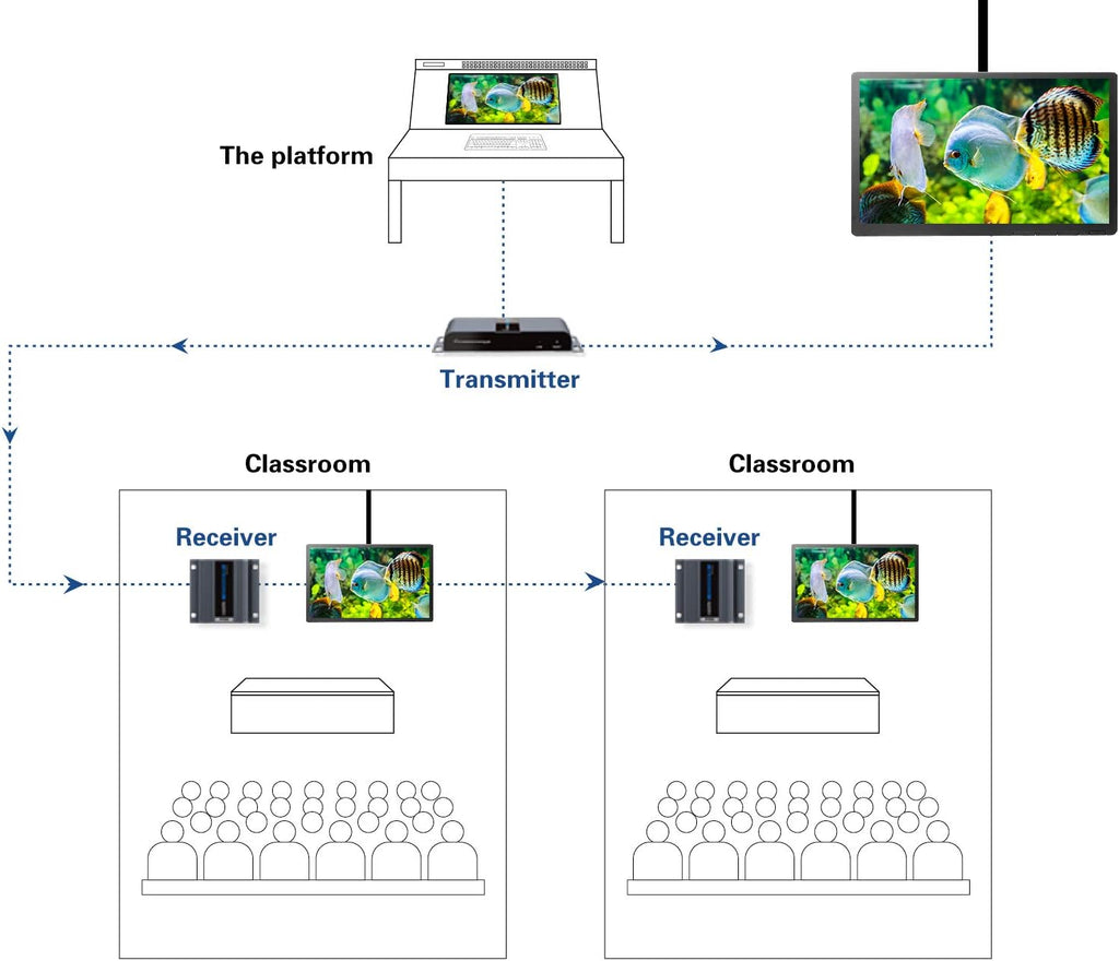1080P 1x4 HDMI Splitter Over Cat6 Extender with IR R86832