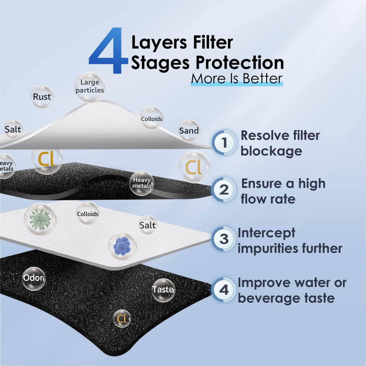 3-Stage High Capacity Under Sink Water Filter with Dedicated Faucet L898643