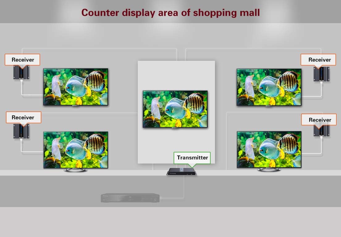 1080P 1x4 HDMI Splitter Over Cat6 Extender with IR R86832