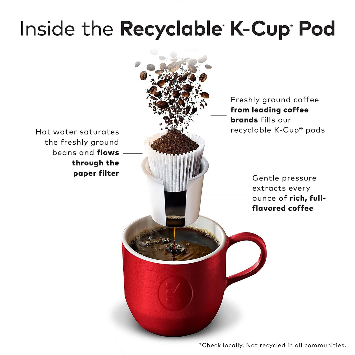 144 Count Medium Roast Coffee K-Cup Pods M33701