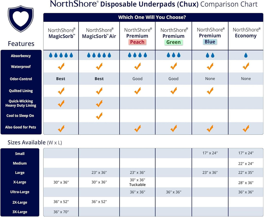 Disposable Underpads, Large, Case/70 T932