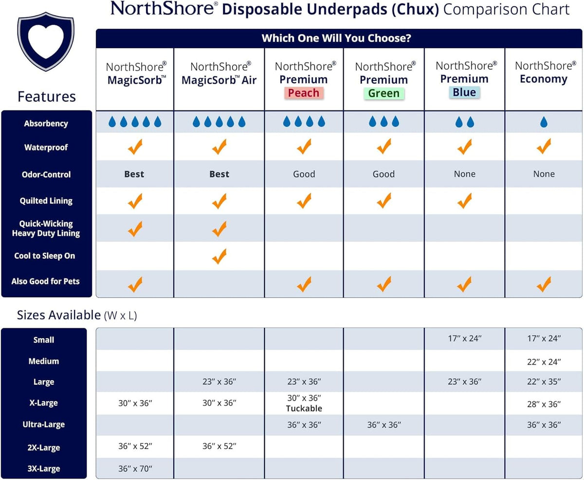 Disposable Underpads, Large, Case/70 T932