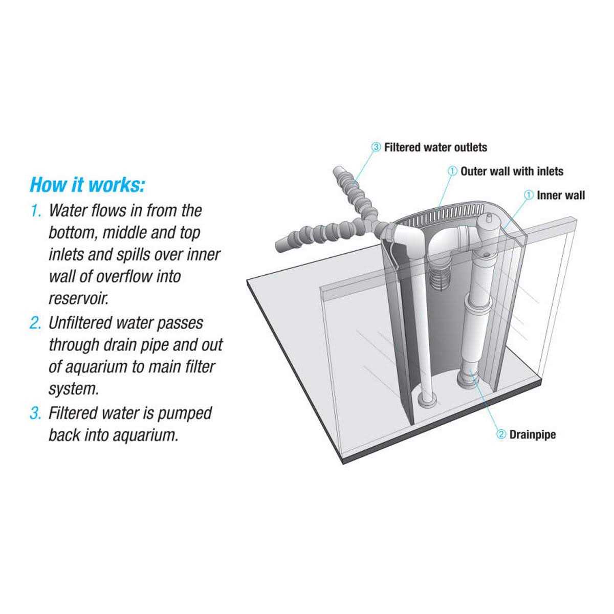 Overflow Accessory Kit C681