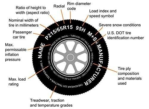 St185/80D13 13" White Spoke Trailer Tire Rim C347588