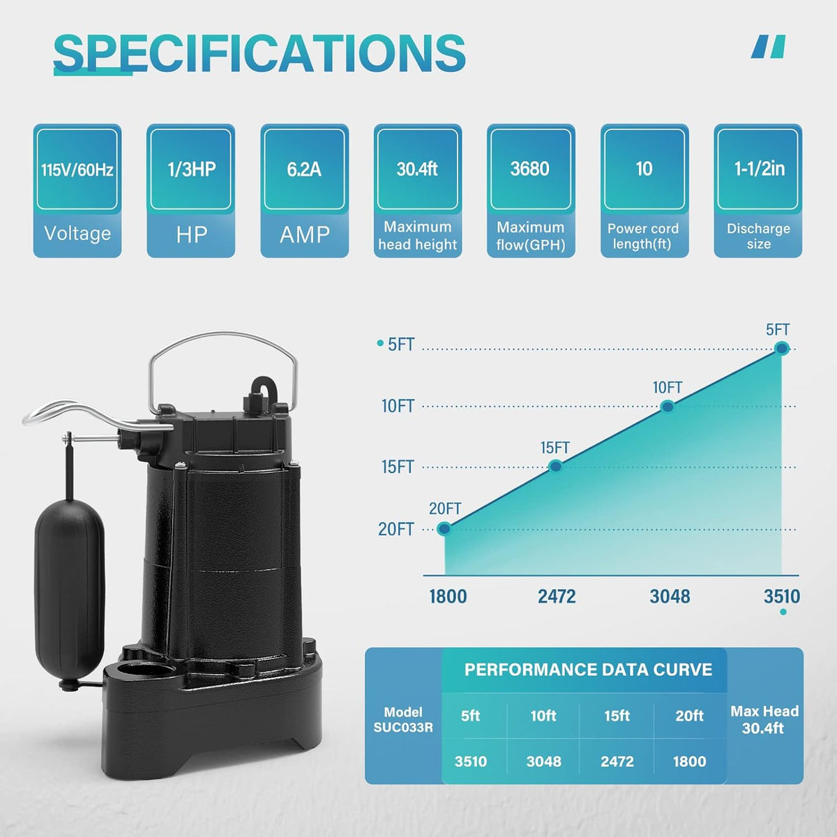 Submersible Sewage Pump 1/3HP Cast Iron 3680 GPH Automatic Vertical Float Switch Effluent Pump T80770