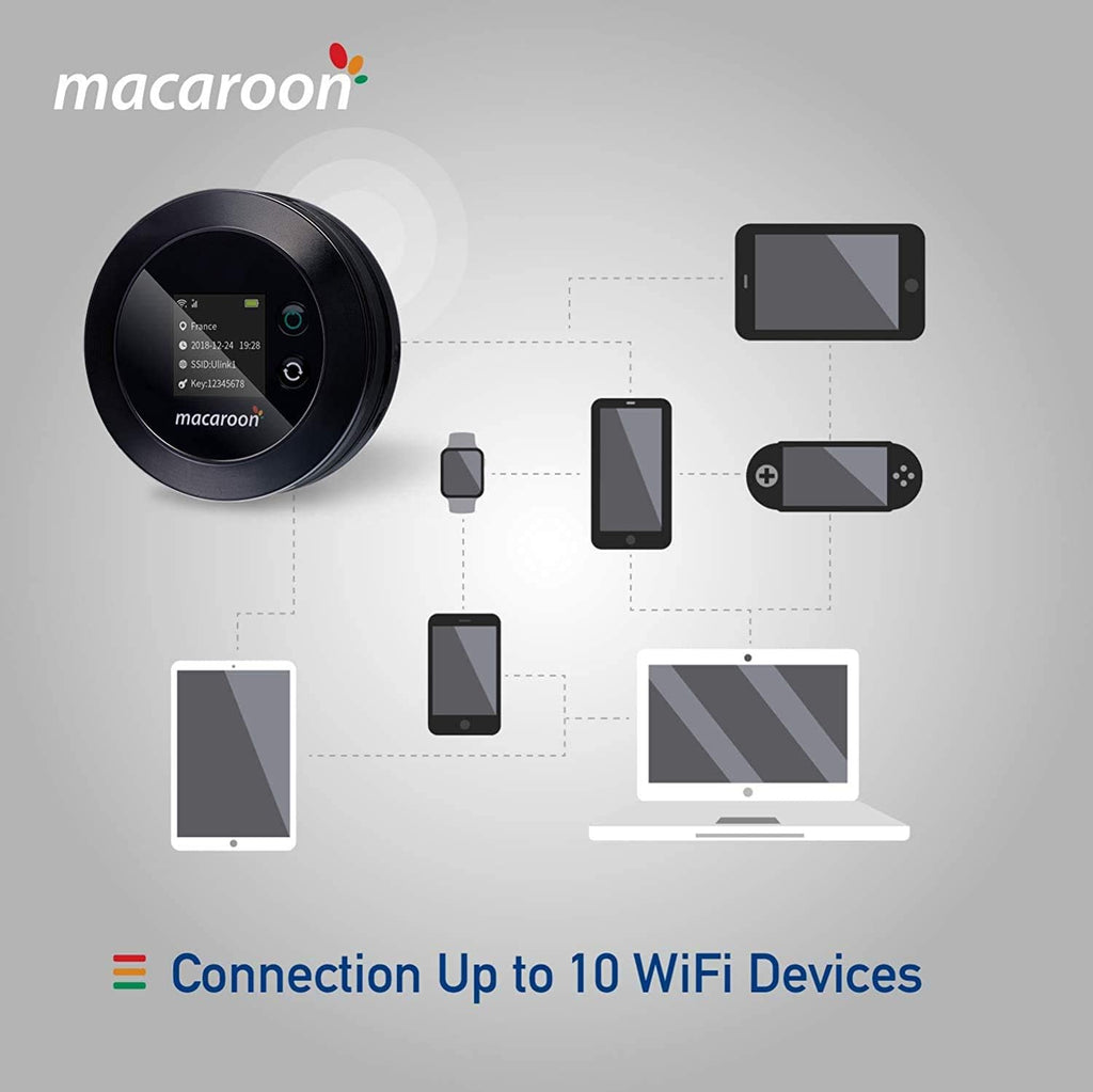 Portable Wi-Fi Router with 65GB Data 90 Days N217
