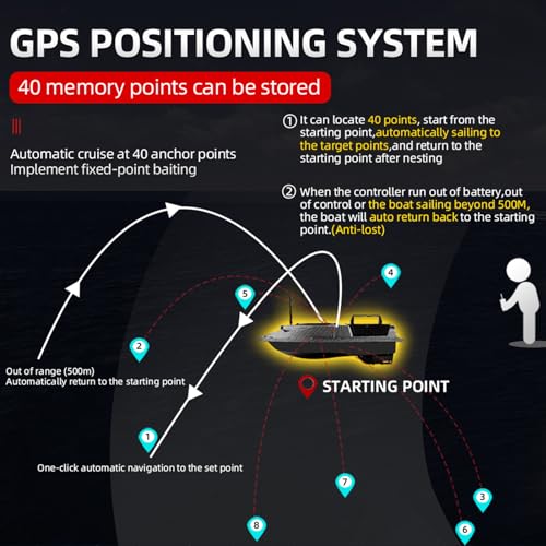 500M Auto Driving Return GPS Dual Motor Fish Finder RC Bait Boat Y4307