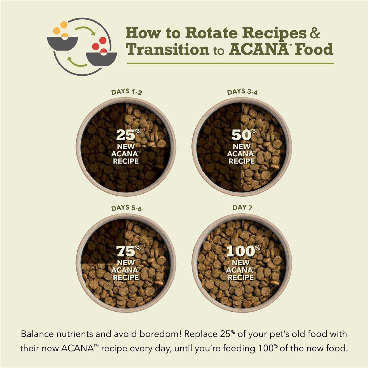 Acana Wholesome Grains Puppy Recipe Dry Dog Food Z10472