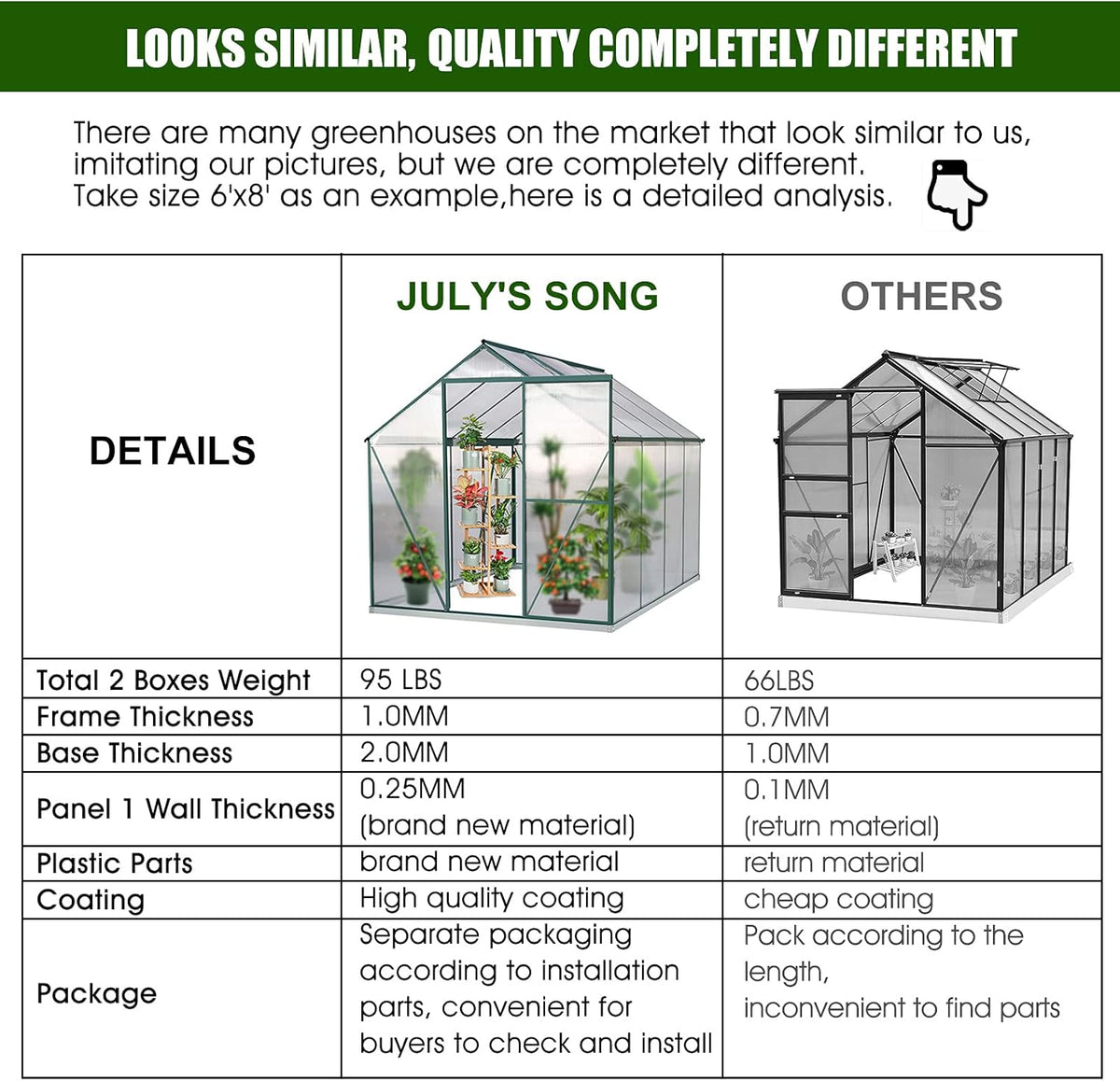 Polycarbonate Greenhouse with Sliding Door 8' x 6' P37954