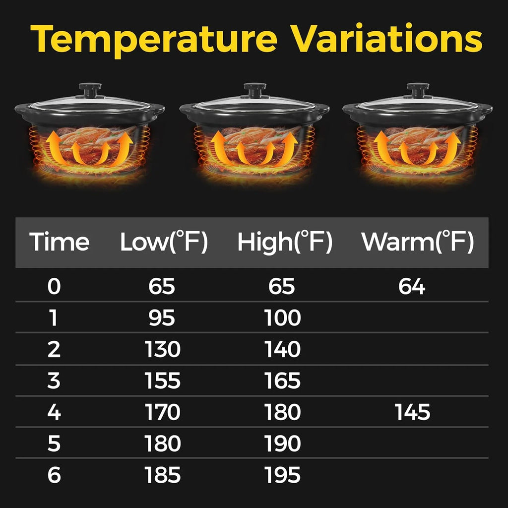 Triple Slow Cookers, 3x1.5 Qt, Stainless Copper A7465