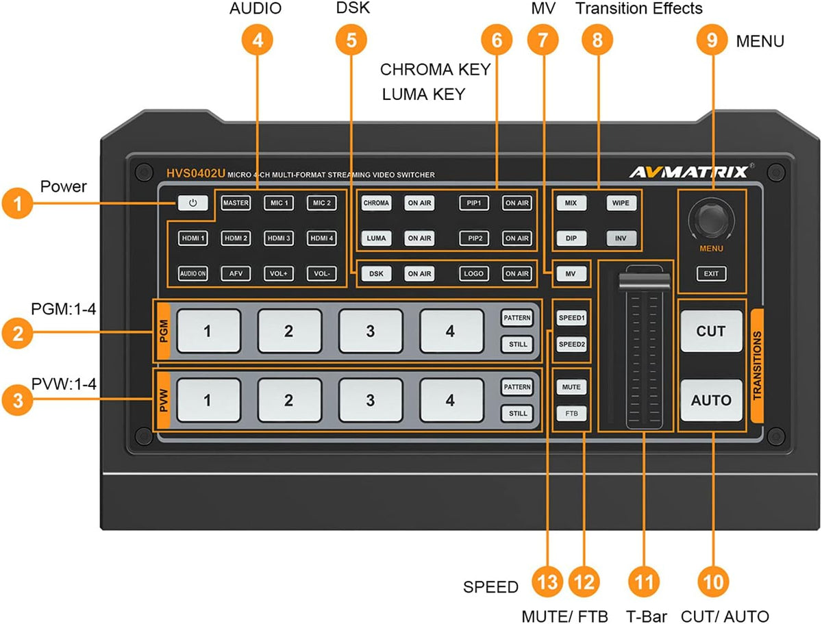 4 x HDMI Inputs Video Mixer Switcher USB Output R219