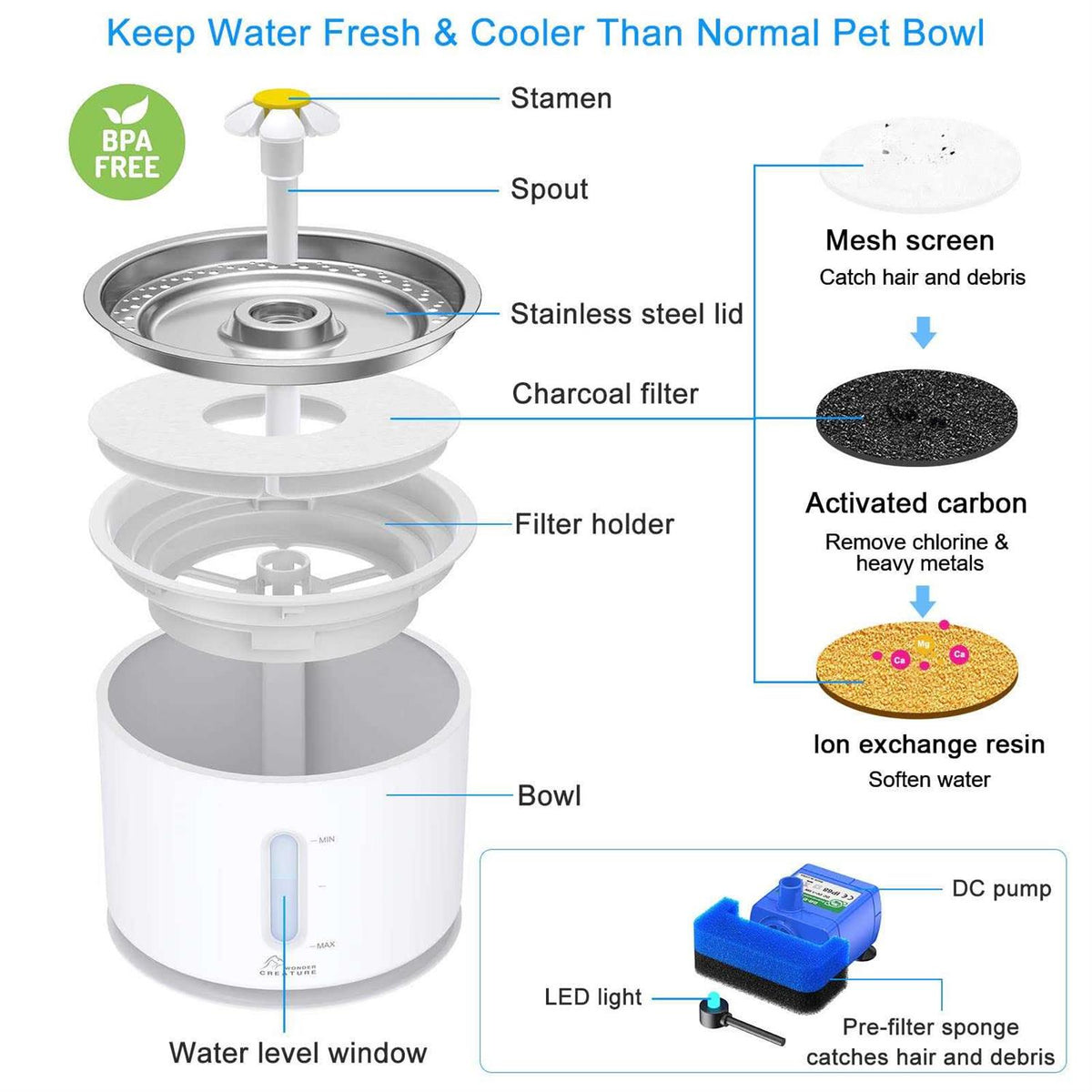 Cat Water Fountain with Stainless Steel Lid, 2.4L Automatic Fountain with LED Light M412