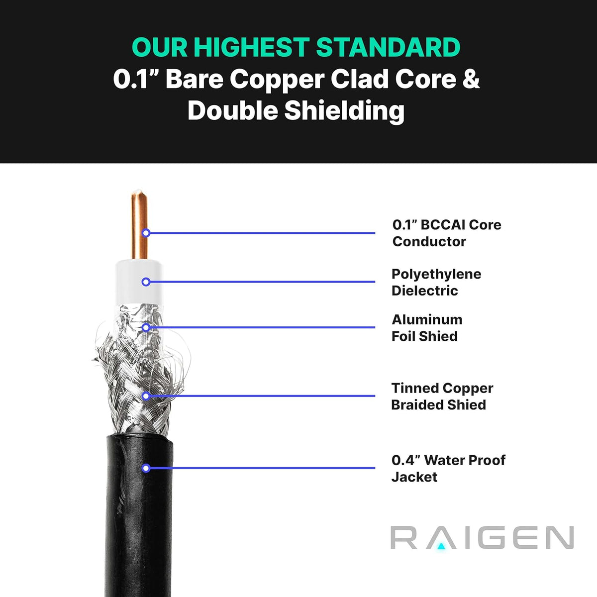 N Type Female to RP-SMA Male 10ft Low Loss Extension Cable I64960