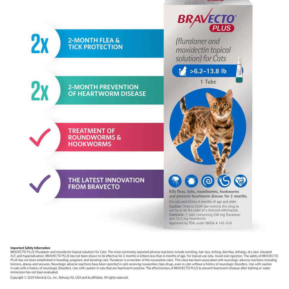 Topical Solution for Cats R194