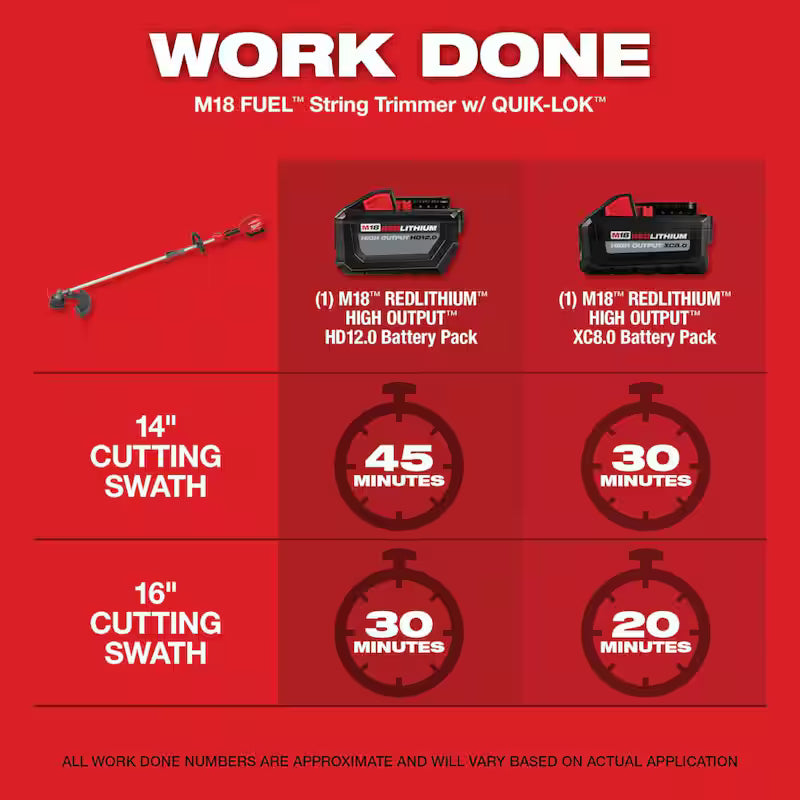 Lithium Ion Brushless Cordless String Trimmer Kit with Hedge Trimmer Attachment R166