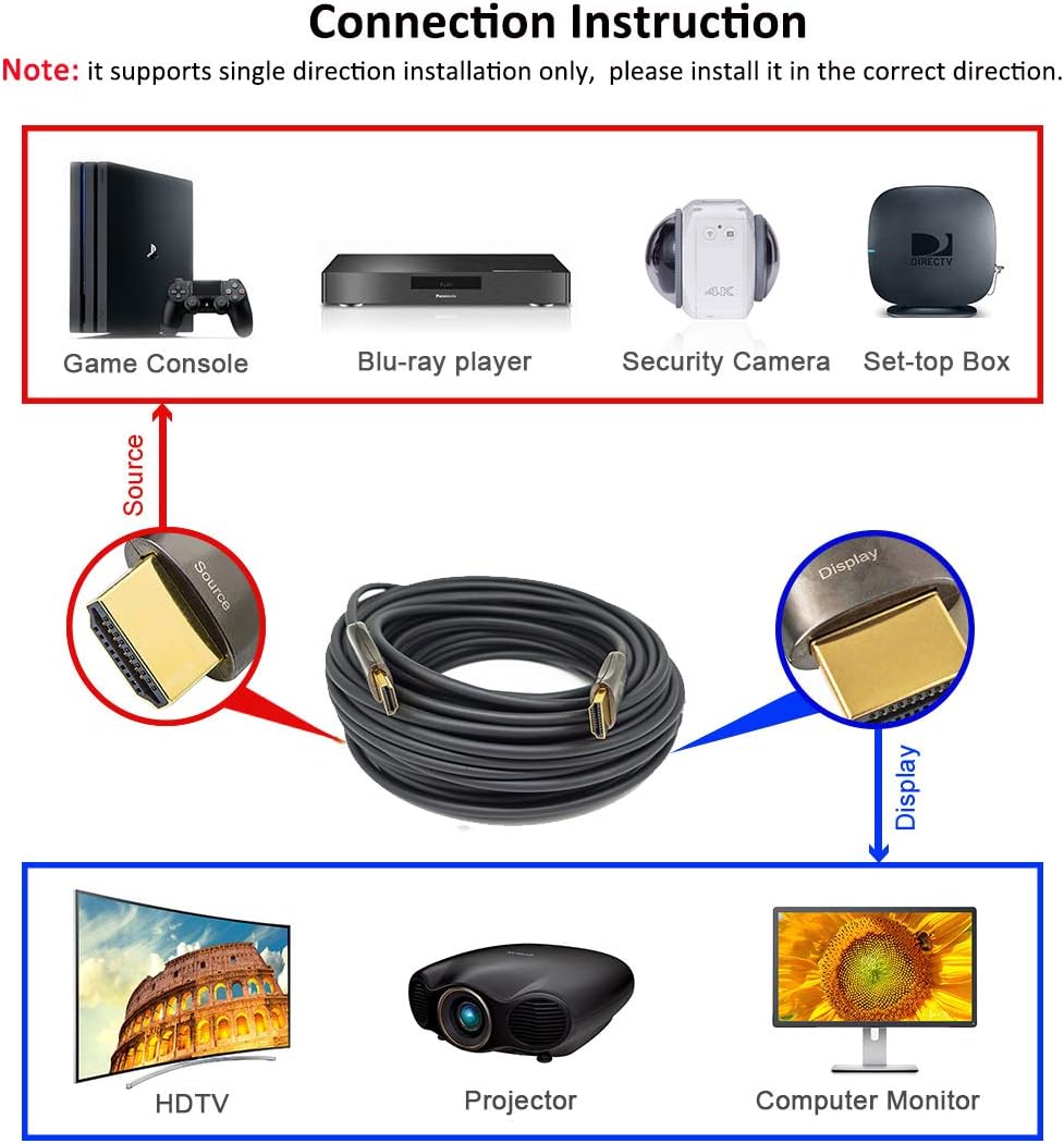 Ultra Slim Fiber Optic HDMI 2.0 Cable 50 Feet U23450