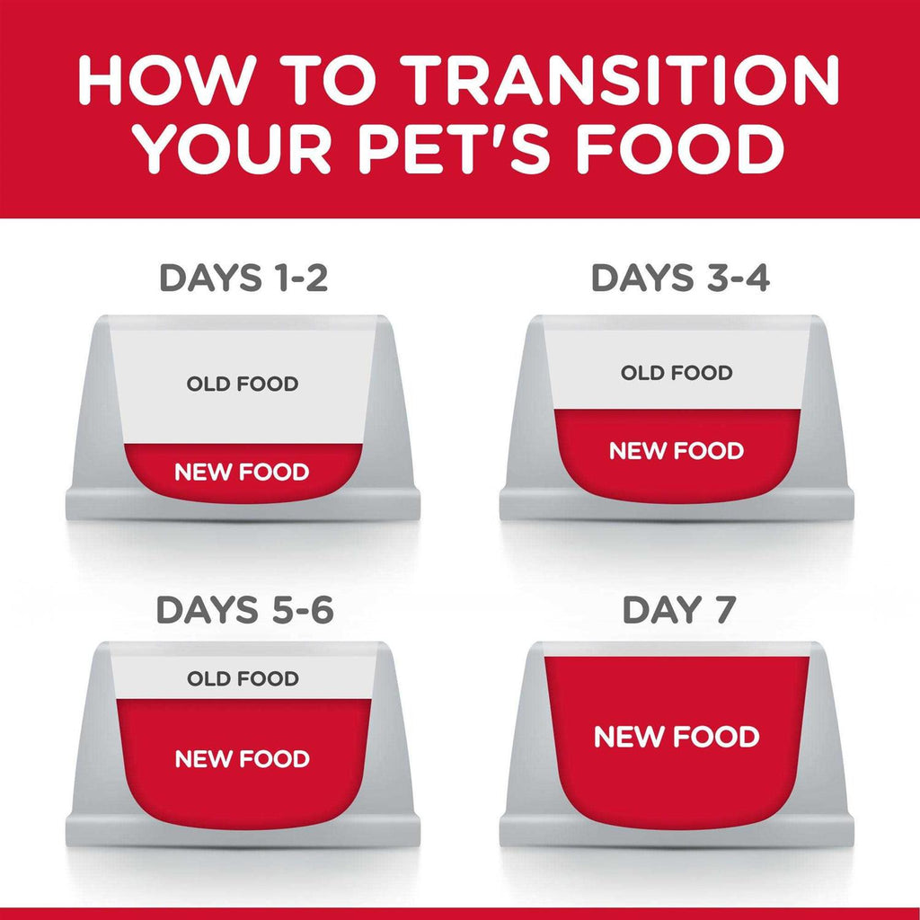 Adult Urinary Hairball Control Cat Food P214